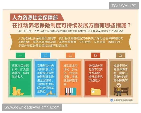 完善球员伤病保险体系强化职业生涯保障促进体育行业健康发展 完善球员伤病保险体系强化职业生涯保障促进体育行业健康发展