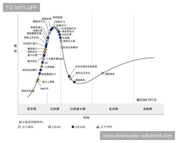 体育科技行业白皮书发布，技术成熟度与投资风险分级预警